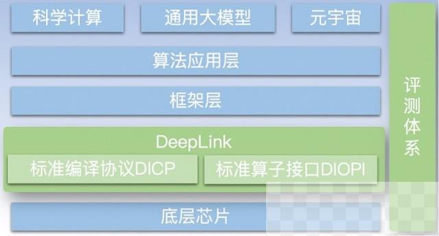 燧原科技加入人工智能开放计算体系DeepLink