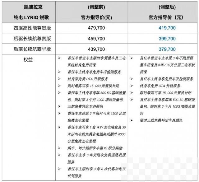 凯迪拉克纯电SUV LYRIQ锐歌价格下调6万元