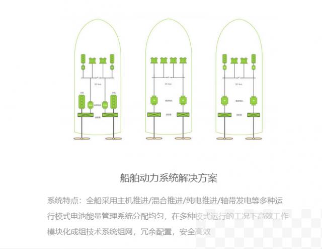 锐深科技完成数千万A轮融资 致力于电动船舶新蓝海