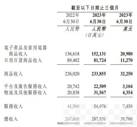 刘强东掀起低价之战，半年时间百亿补贴有效果吗？