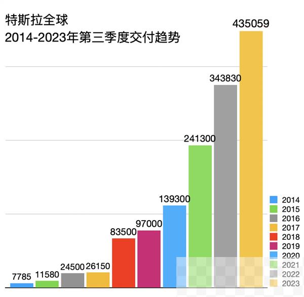 95%精力用于研发 倾听用户反馈